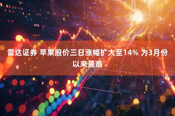 雷达证券 苹果股价三日涨幅扩大至14% 为3月份以来最高